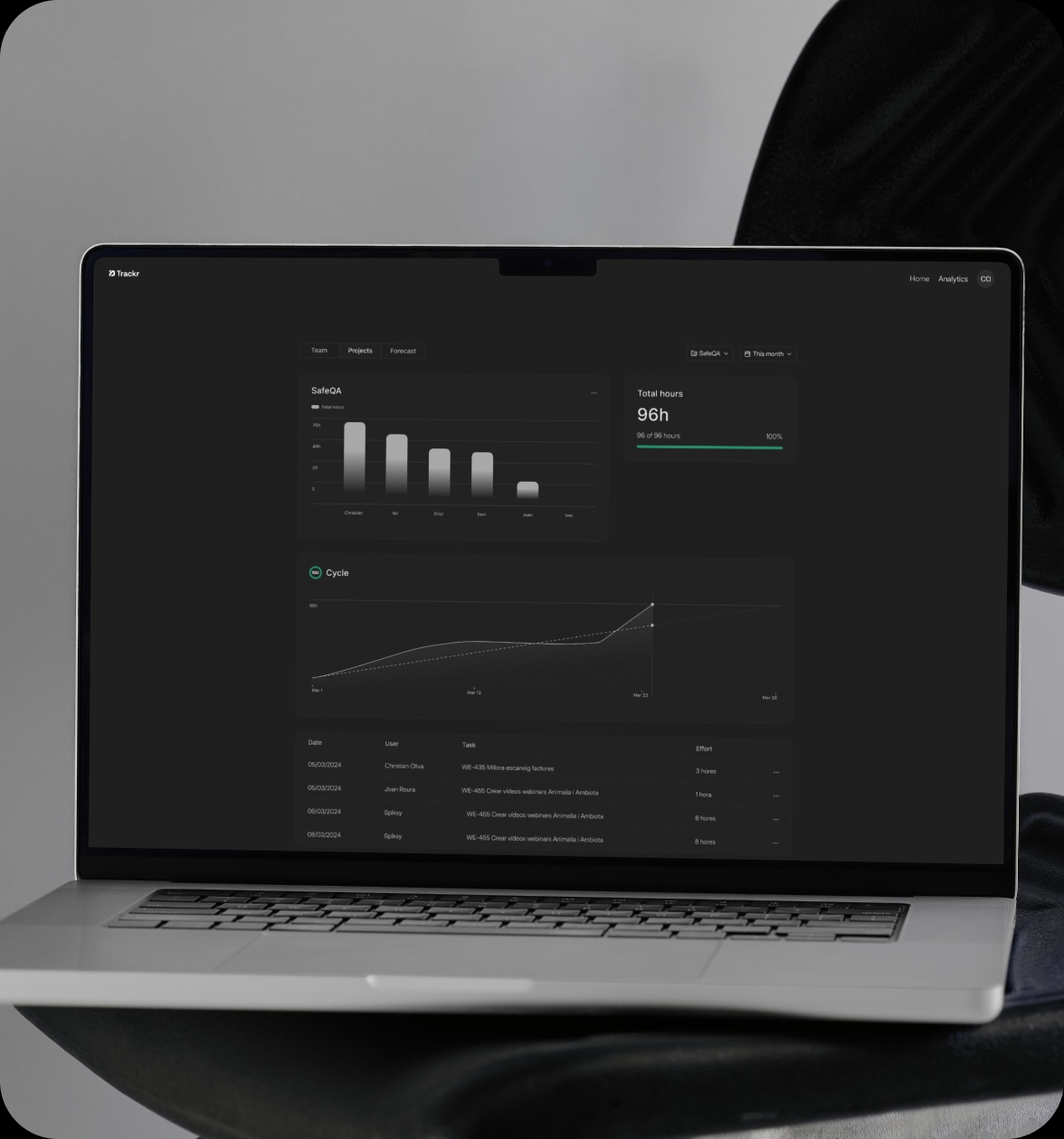 TRACKR